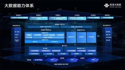 打造大数据和AI能力底座 联通大数据深度参与&ldquo;新基建&rdquo;